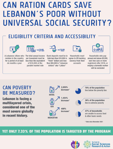 The Ration Card: A Response to the...