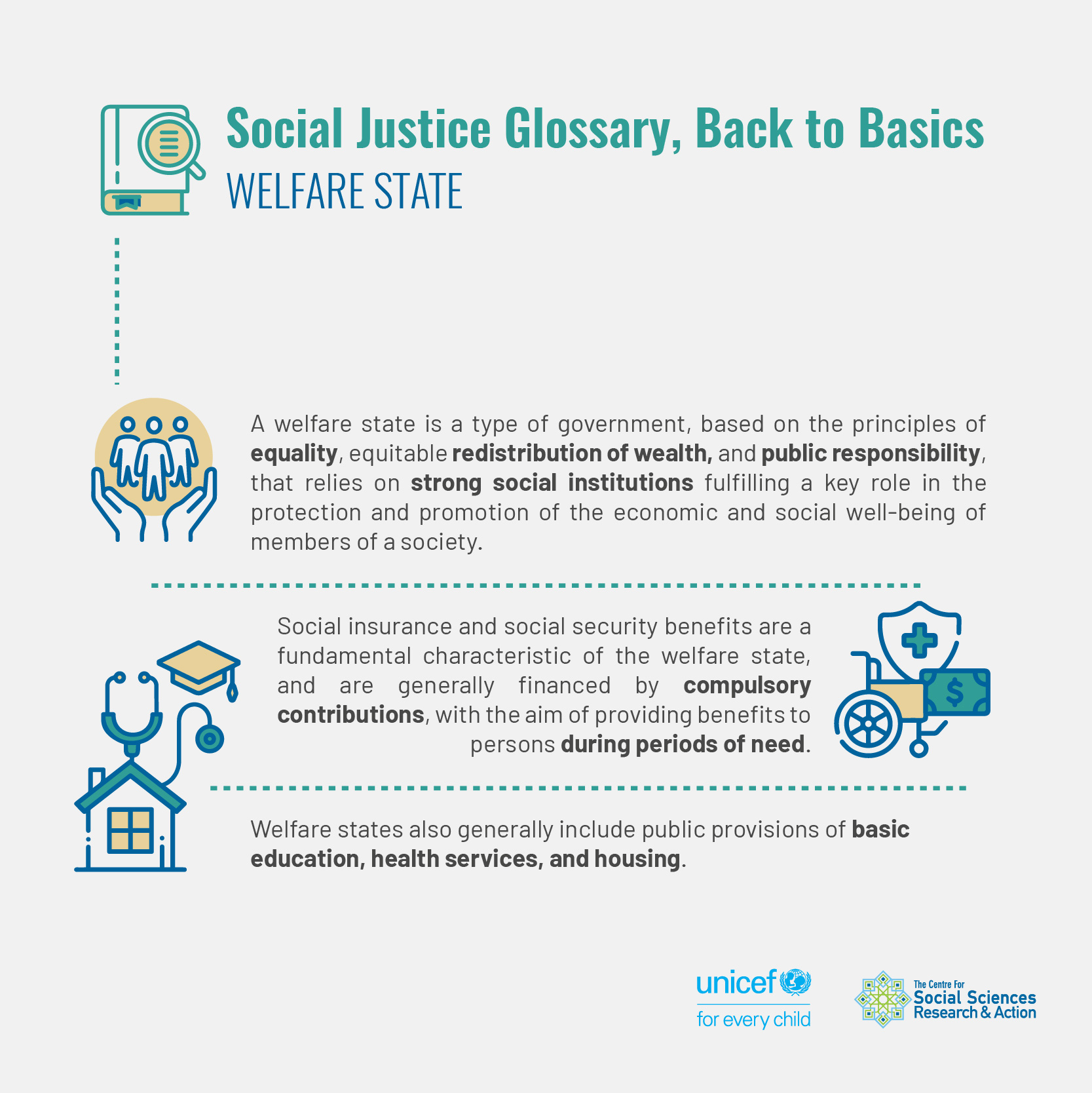 Welfare State
