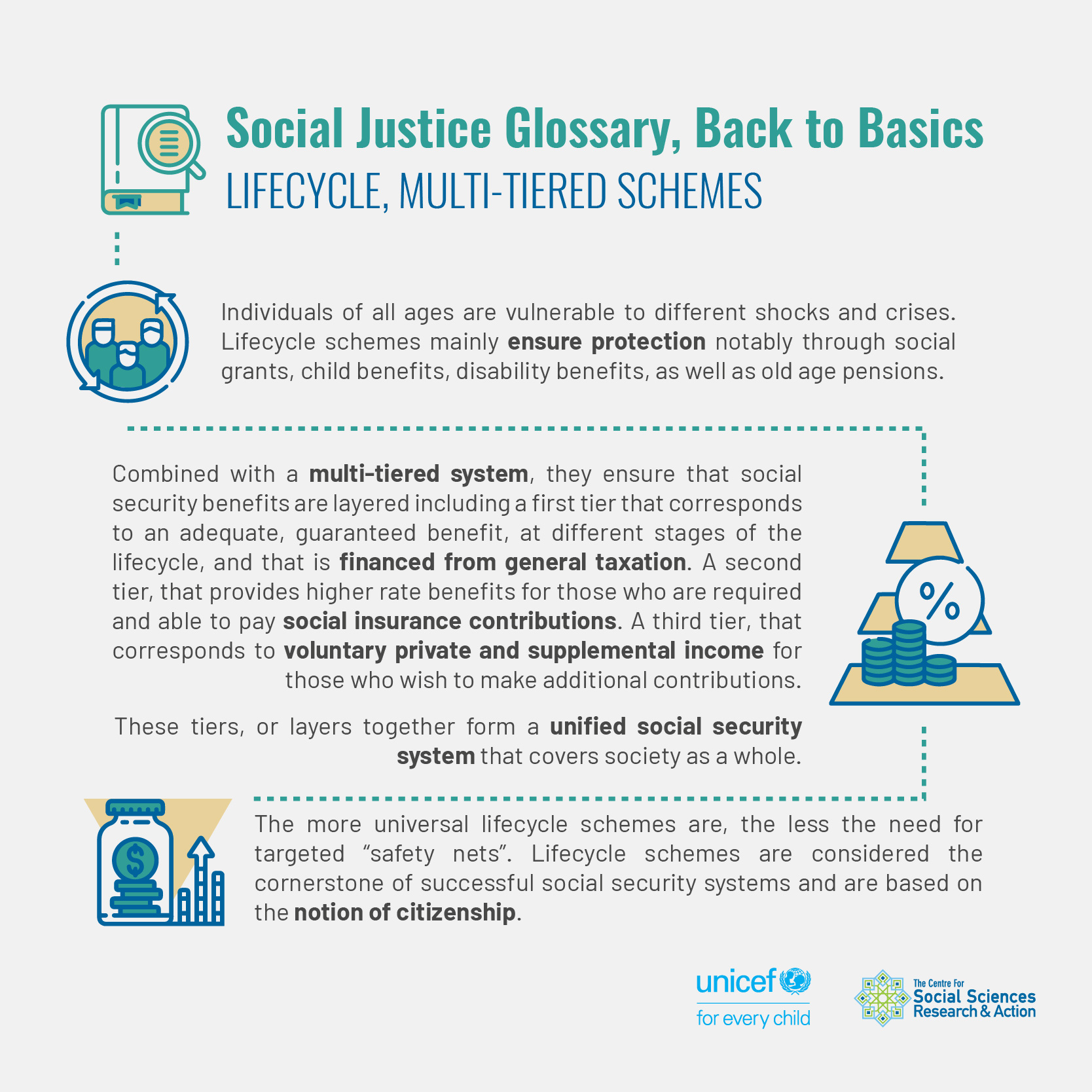 Lifecycle, Multi-Tiered Schemes