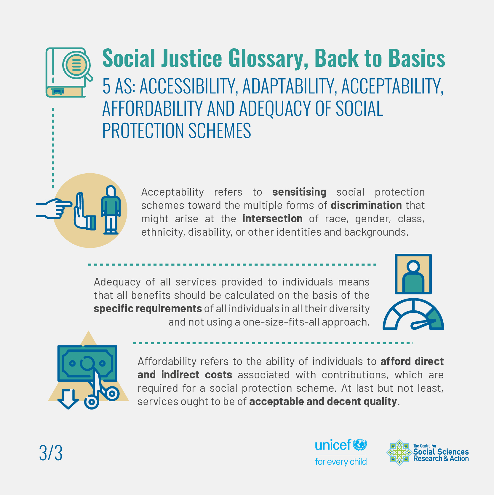 5AS: Accessibility, Adaptability, Acceptability, Affordability and Adequacy of Social Protection Schemes 3