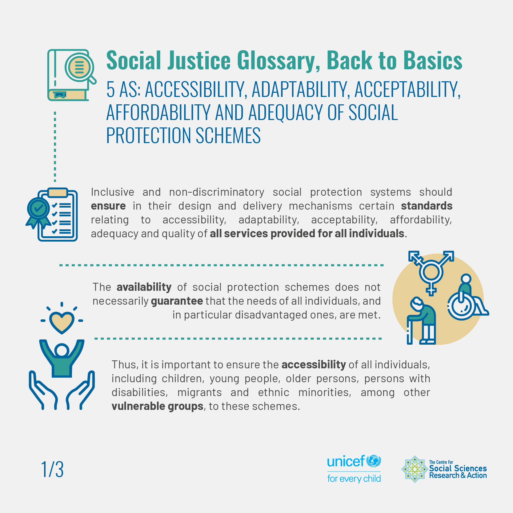 5AS: Accessibility, Adaptability, Acceptability, Affordability and Adequacy of Social Protection Schemes 1