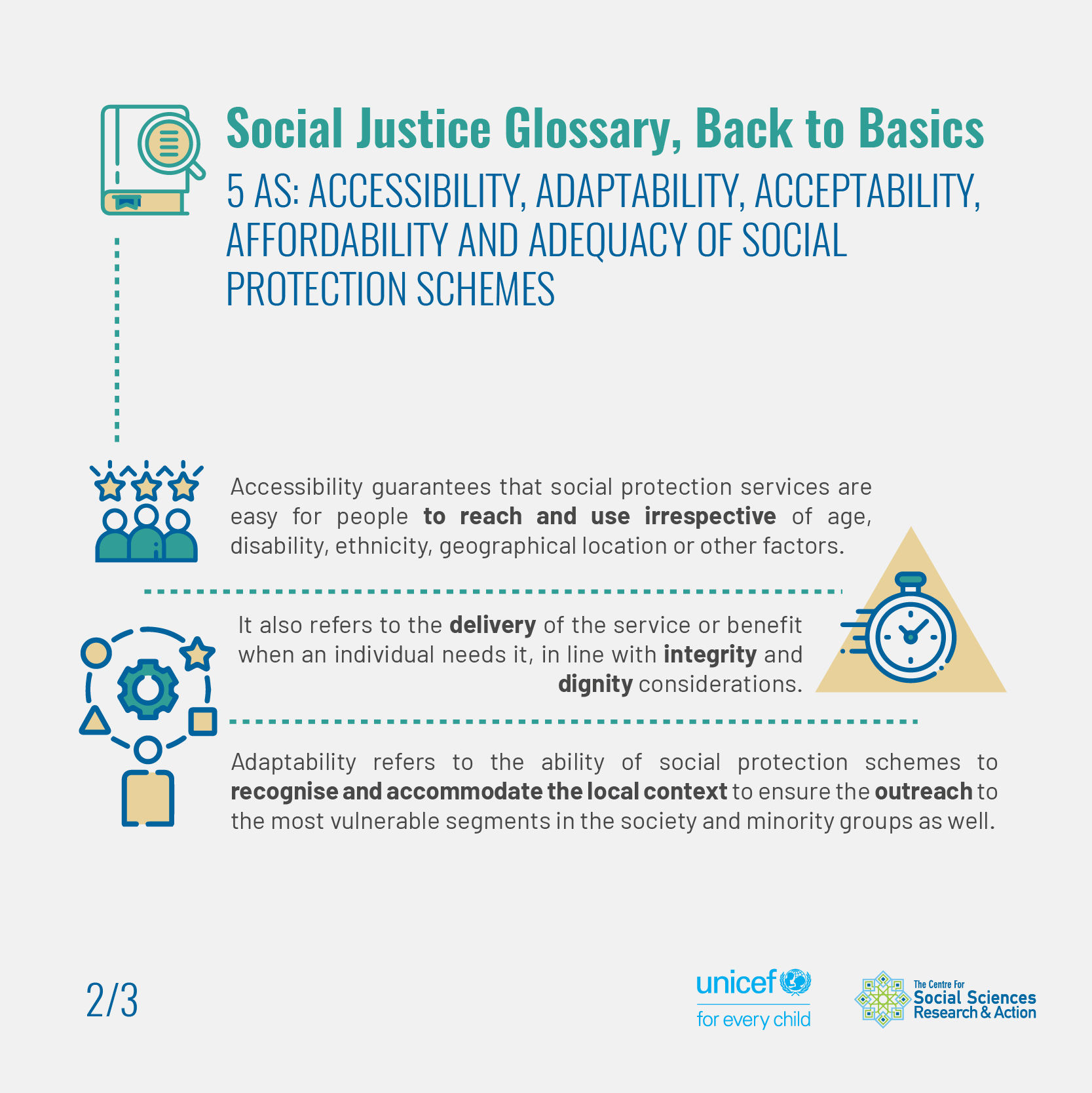 5AS: Accessibility, Adaptability, Acceptability, Affordability and Adequacy of Social Protection Schemes 2