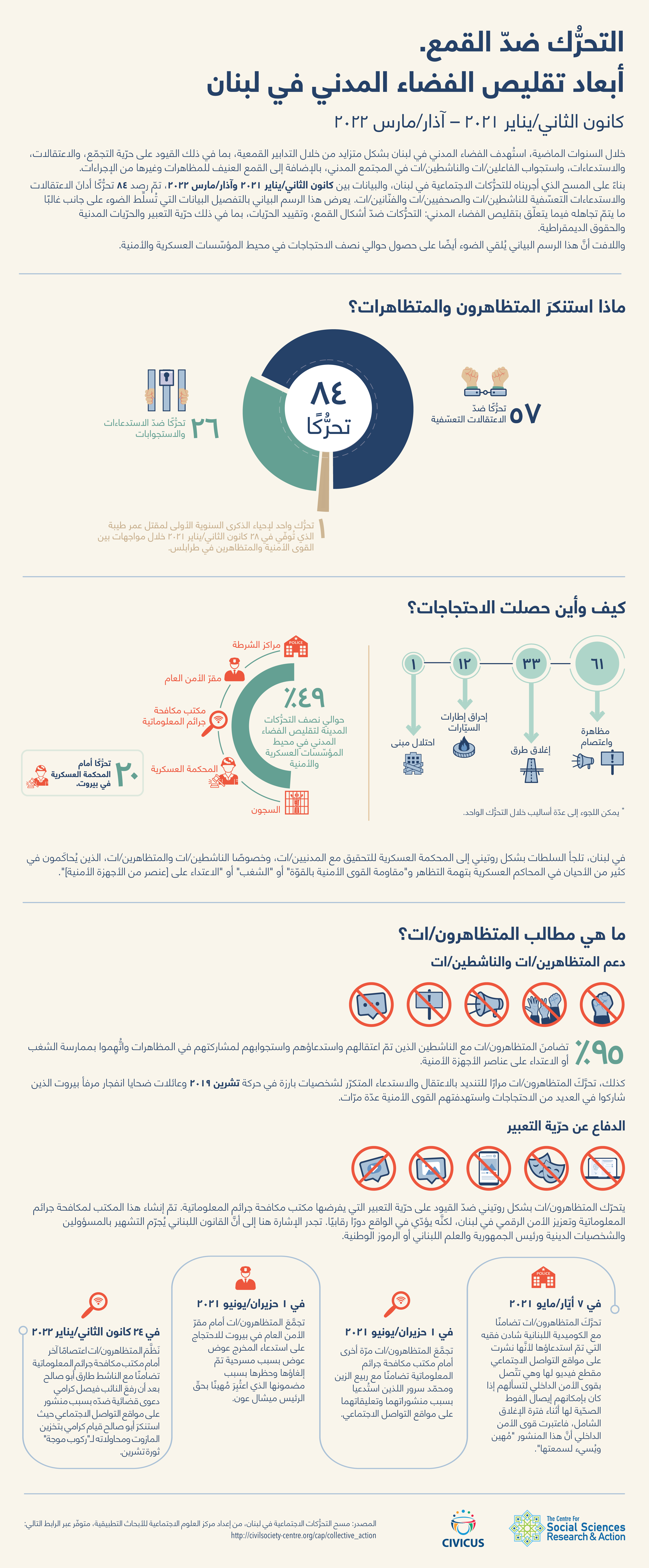 التحرّك ضدّ القمع. أبعاد تقليص الفضاء المدني في لبنان