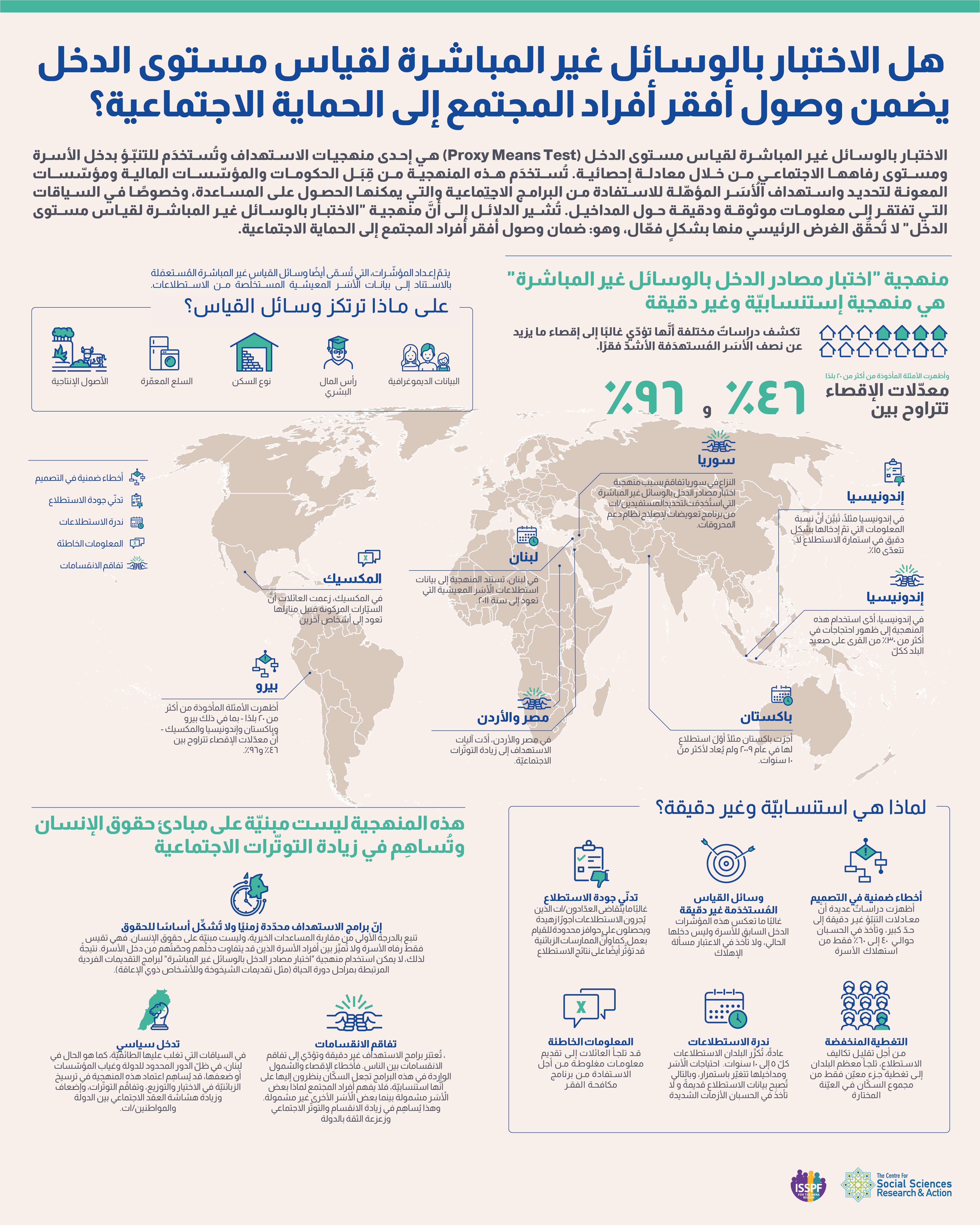 هل الاختبار بالوسائل غيرالمباشرة لقياس مستوى الدخل يضمن وصول أفقر أفراد المجتمع إلى الحماية الاجتماعية؟