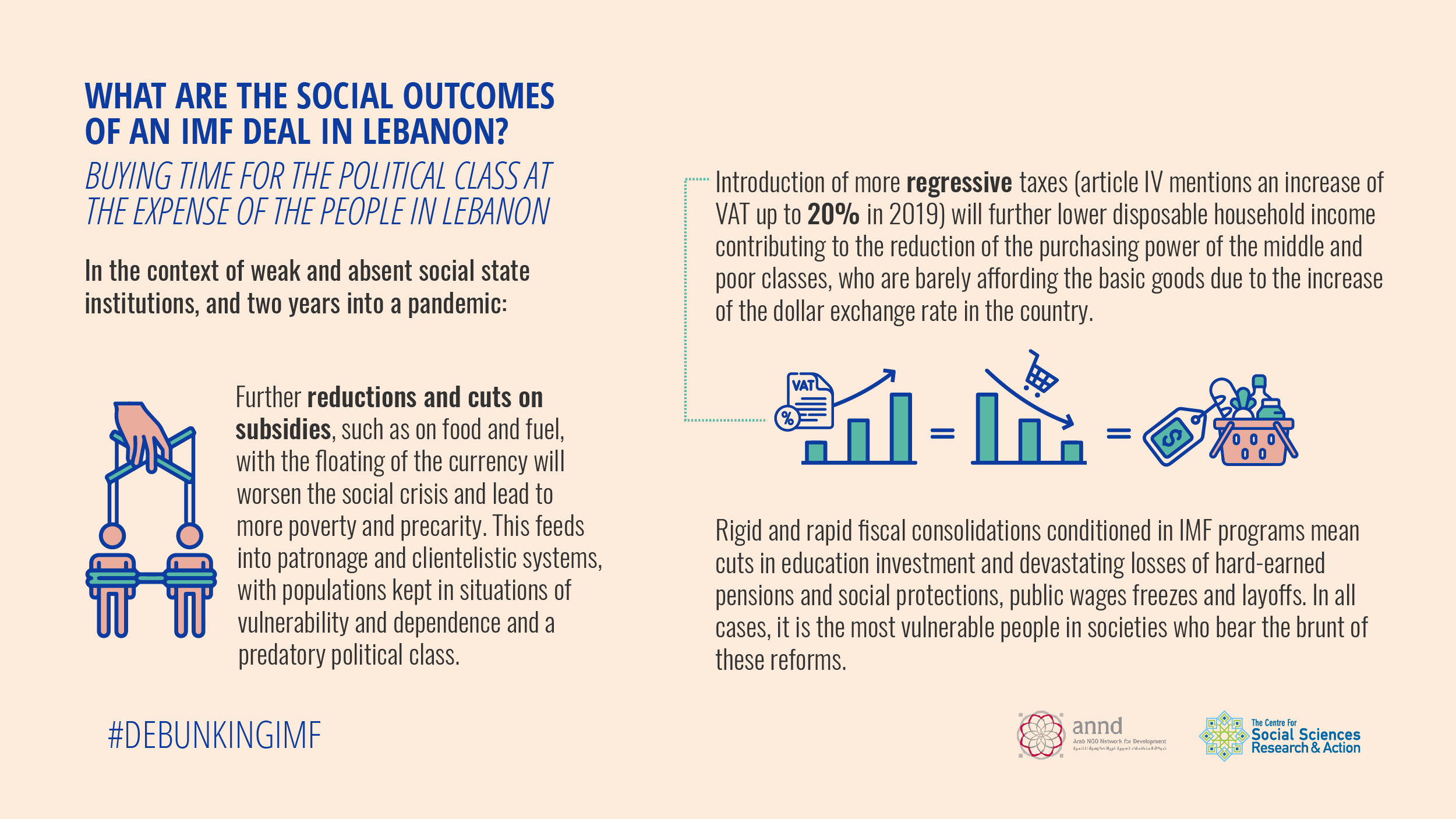 Visual 4 - What are the social outcomes of an IMF deal in Lebanon?
