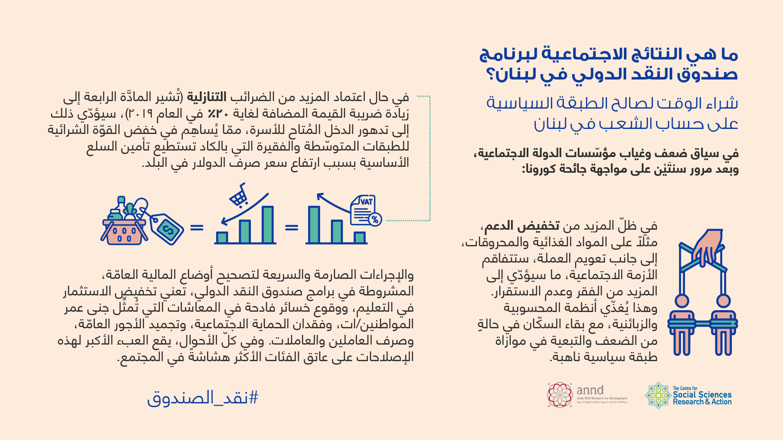 رسم ٤ - ما هي النتائج الاجتماعية لبرنامج صندوق النقد الدولي في لبنان؟