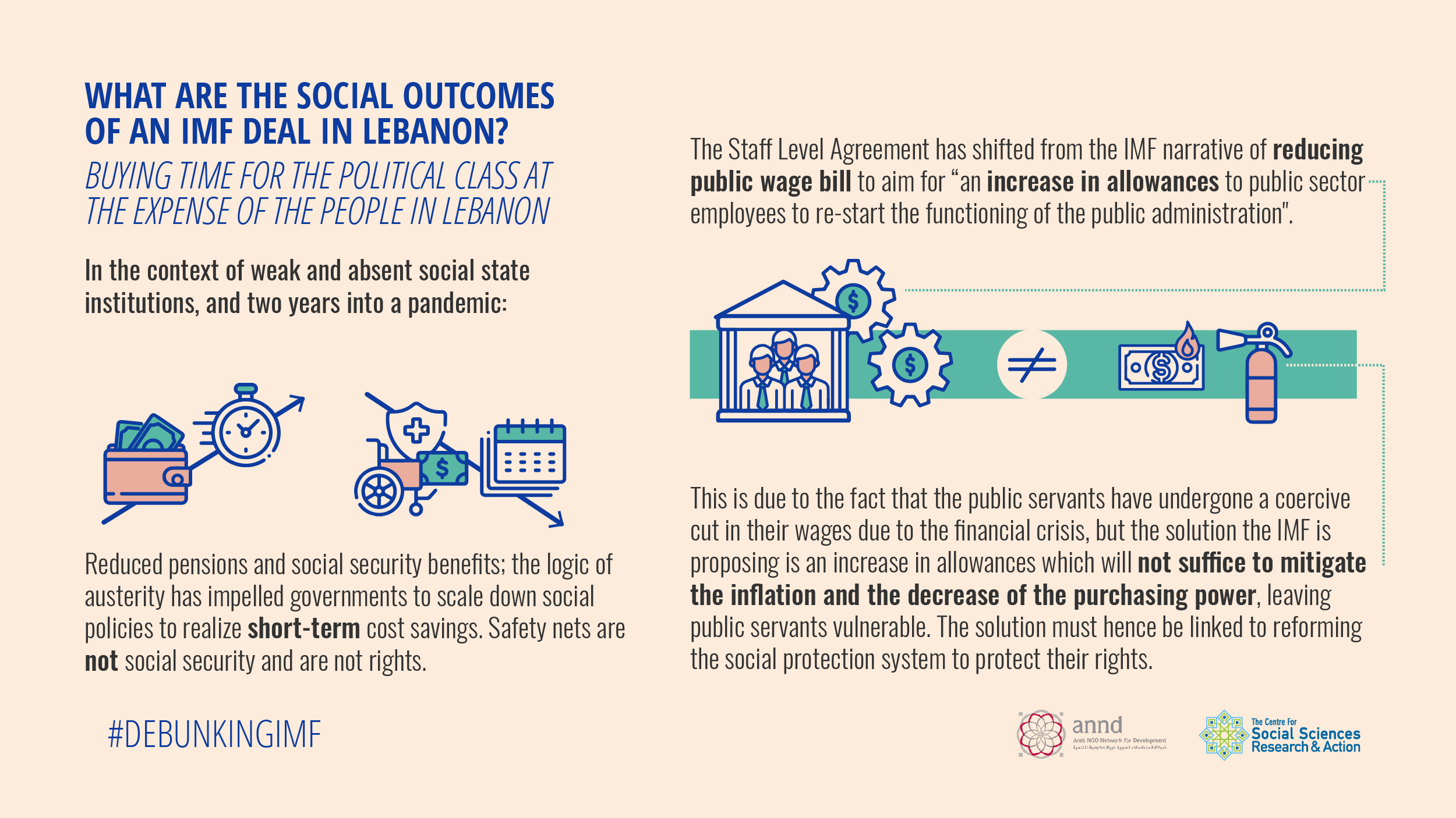 Visual 3 - What are the social outcomes of an IMF deal in Lebanon?