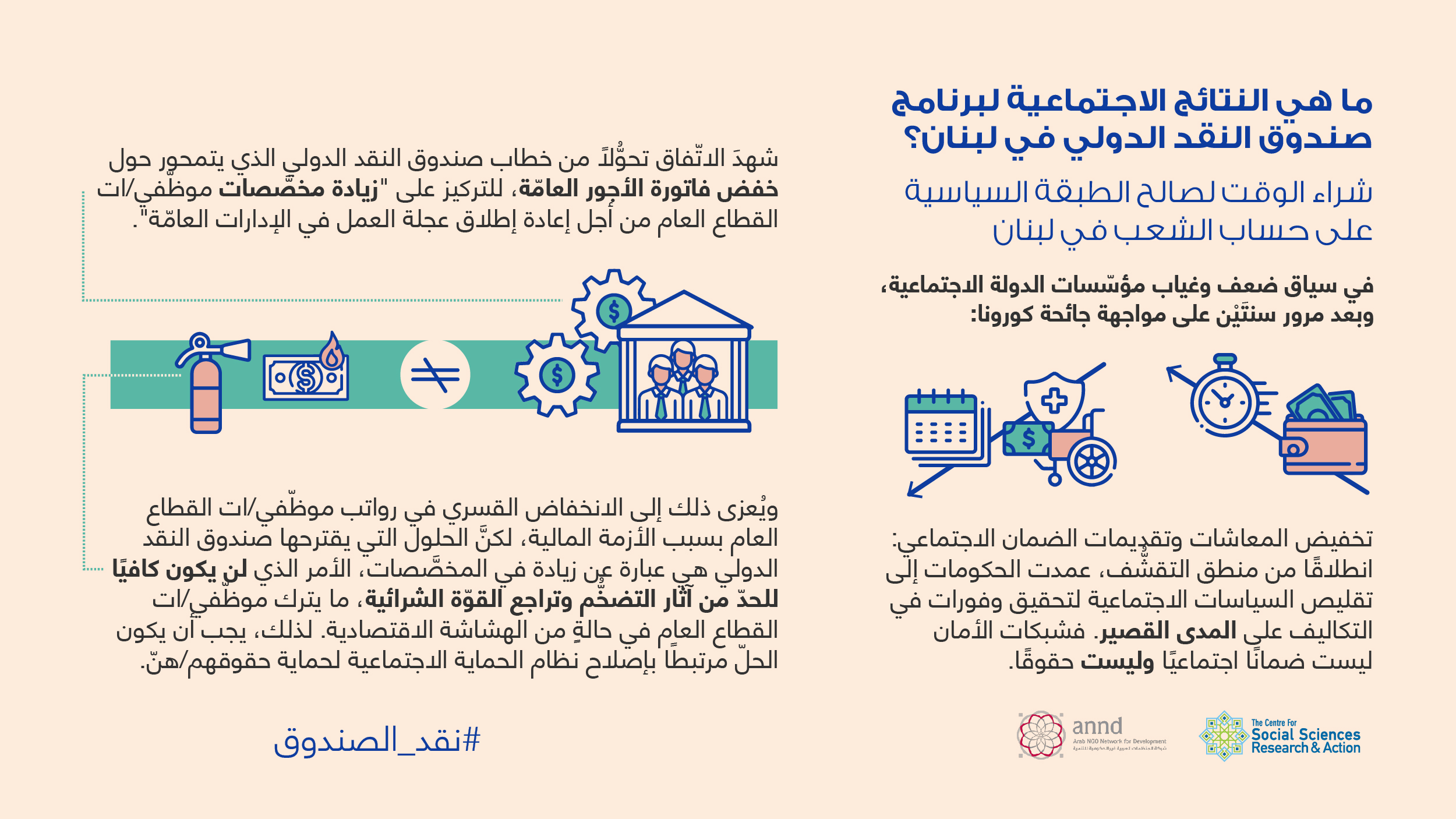 رسم ٣ - ما هي النتائج الاجتماعية لبرنامج صندوق النقد الدولي في لبنان؟