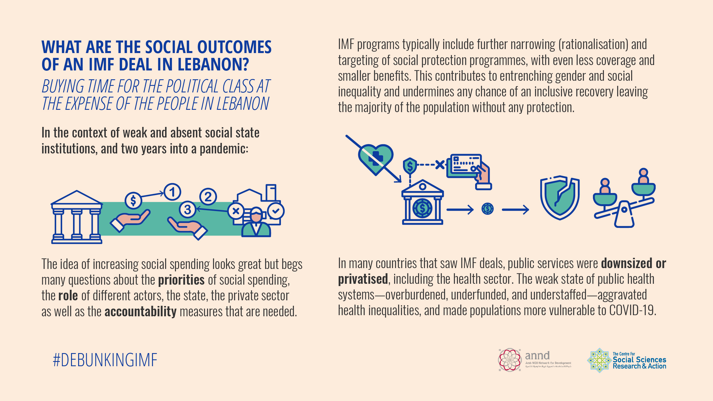Visual 2 - What are the social outcomes of an IMF deal in Lebanon?