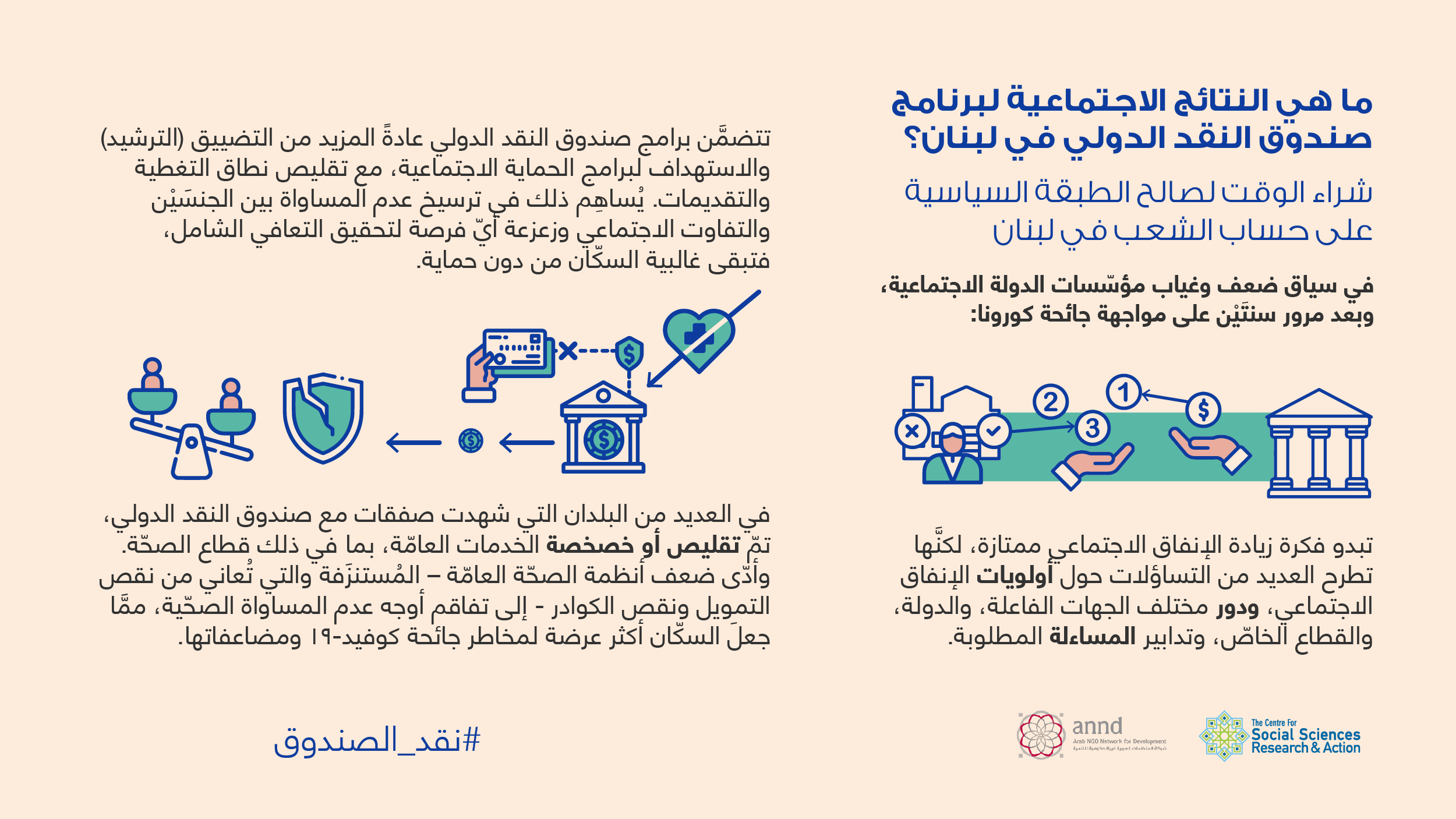 رسم ٢ - ما هي النتائج الاجتماعية لبرنامج صندوق النقد الدولي في لبنان؟