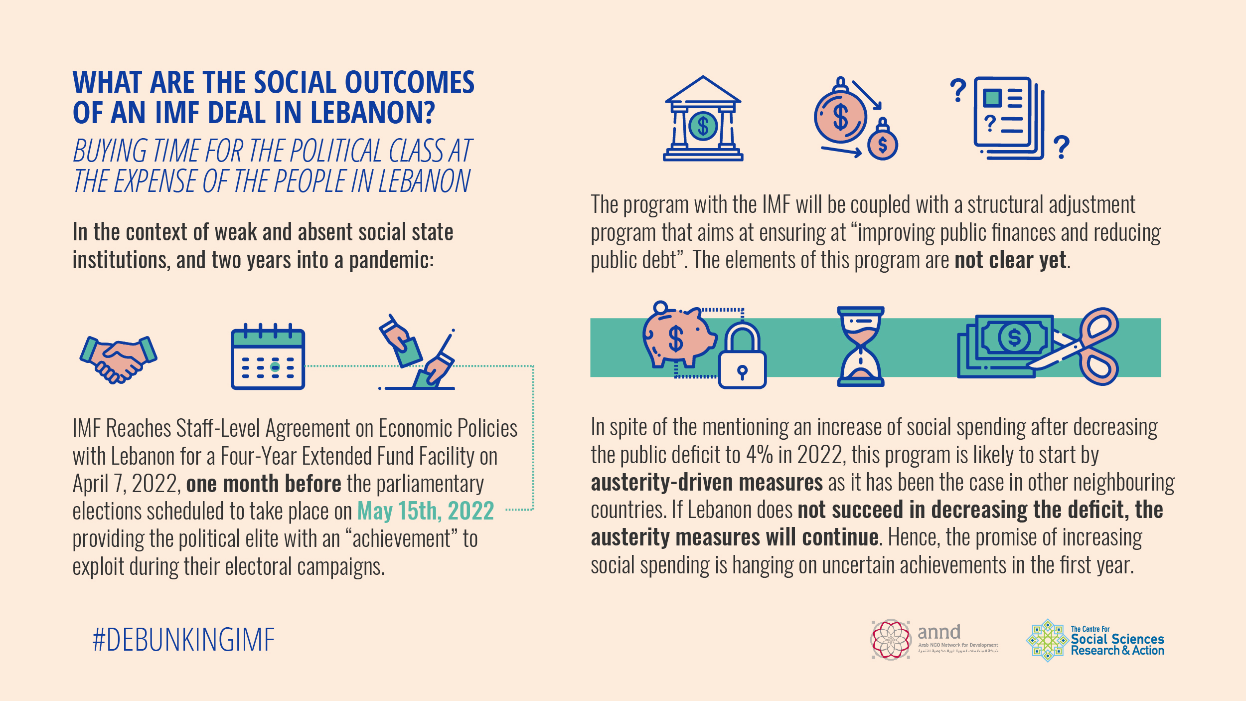 Visual 1 - What are the social outcomes of an IMF deal in Lebanon?