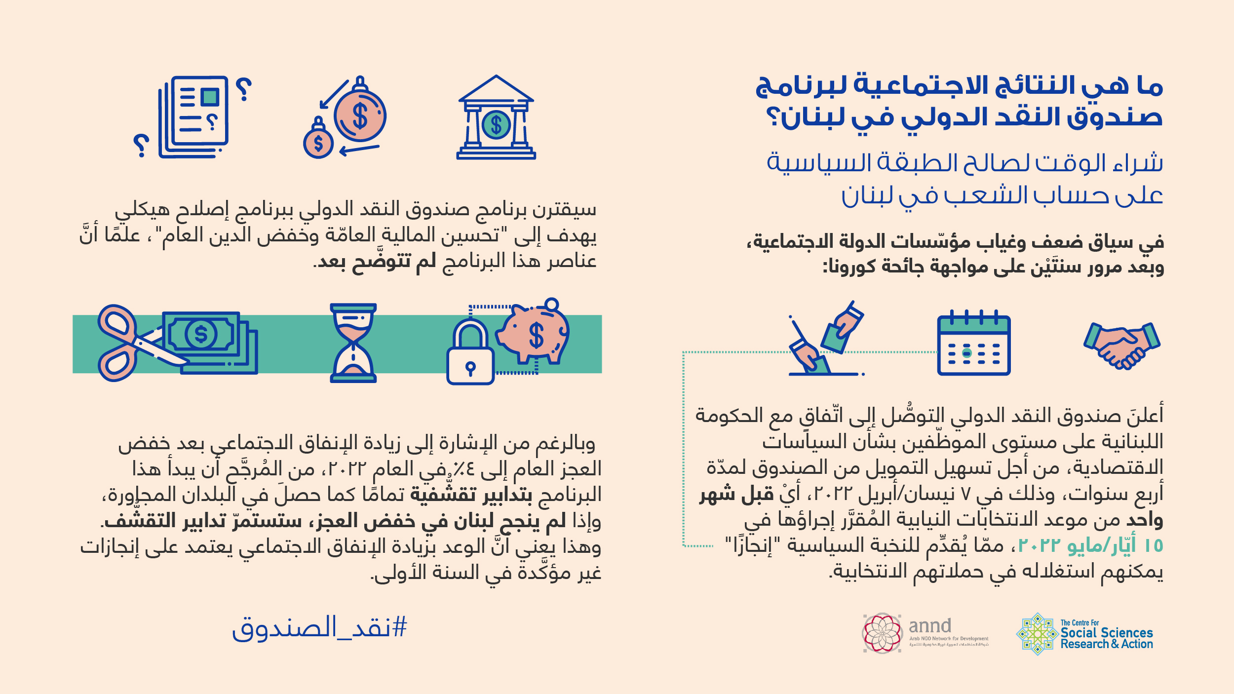 رسم ١ - ما هي النتائج الاجتماعية لبرنامج صندوق النقد الدولي في لبنان؟