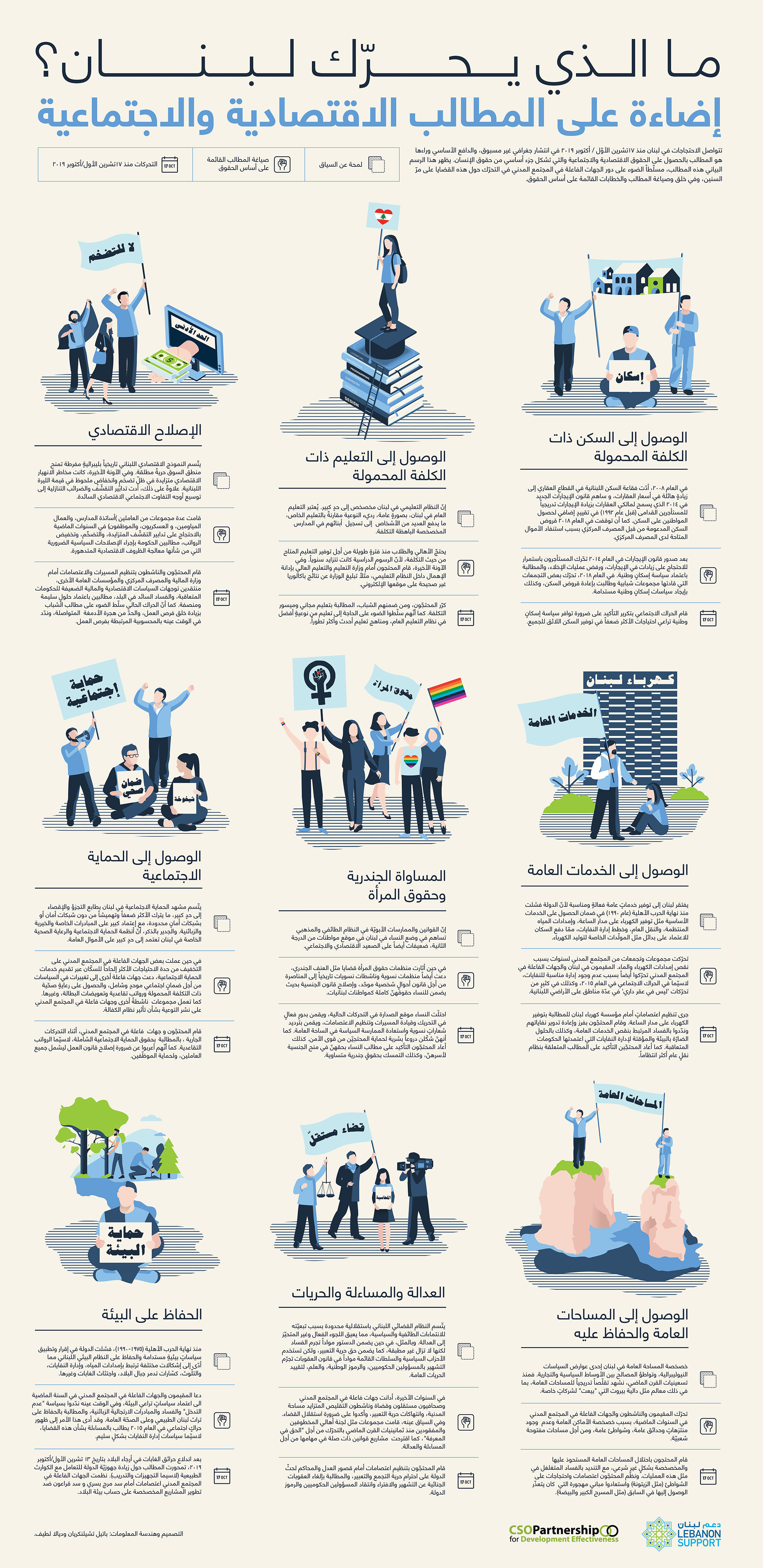 ما الذي يحرّك لبنان؟ إضاءة على المطالب الاقتصادية والاجتماعية