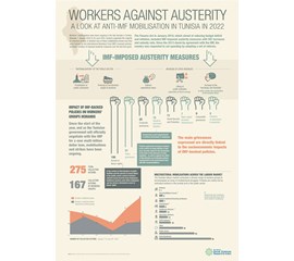 Workers against austerity. A look at anti-IMF mobilisation...