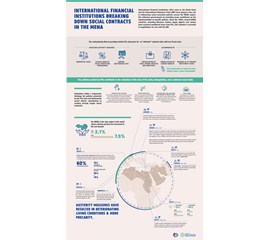 International Financial Institutions Breaking Down Social...