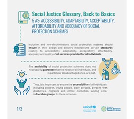 Social Justice Glossary