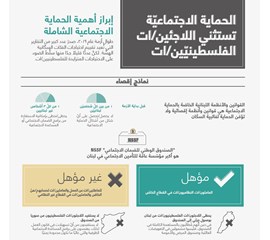 قائمة مصطلحات العدالة الاجتماعية
