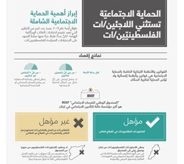 قائمة مصطلحات العدالة الاجتماعية