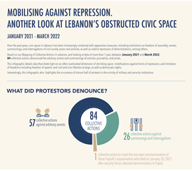 Mobilising Against Repression. Another Look at Lebanon's...