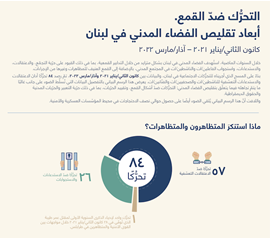 التحرّك ضدّ القمع. أبعاد تقليص الفضاء المدني في لبنان