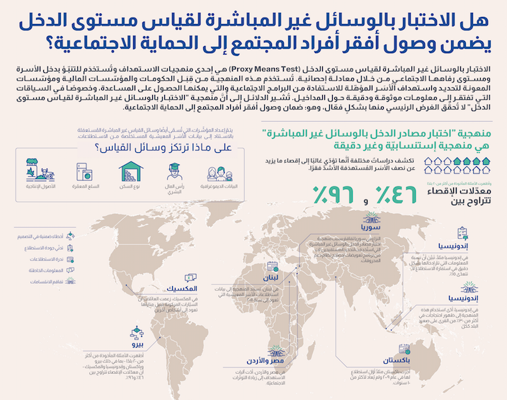 هل الاختبار بالوسائل غيرالمباشرة...