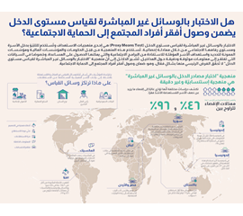 هل الاختبار بالوسائل غيرالمباشرة لقياس مستوى الدخل يضمن...