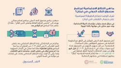 ما هي النتائج الاجتماعية لبرنامج...