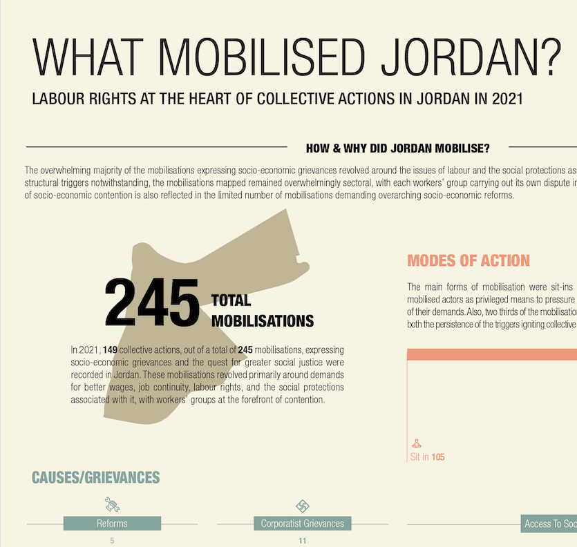 What mobilised Jordan? Labour...