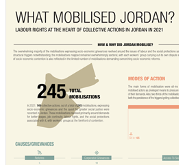 What mobilised Jordan? Labour rights at the heart of...