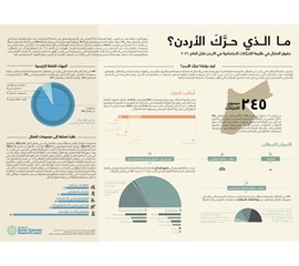 ما الذي حرَّكَ الأردن؟ حقوق العمّال في طليعة التحرُّكات...