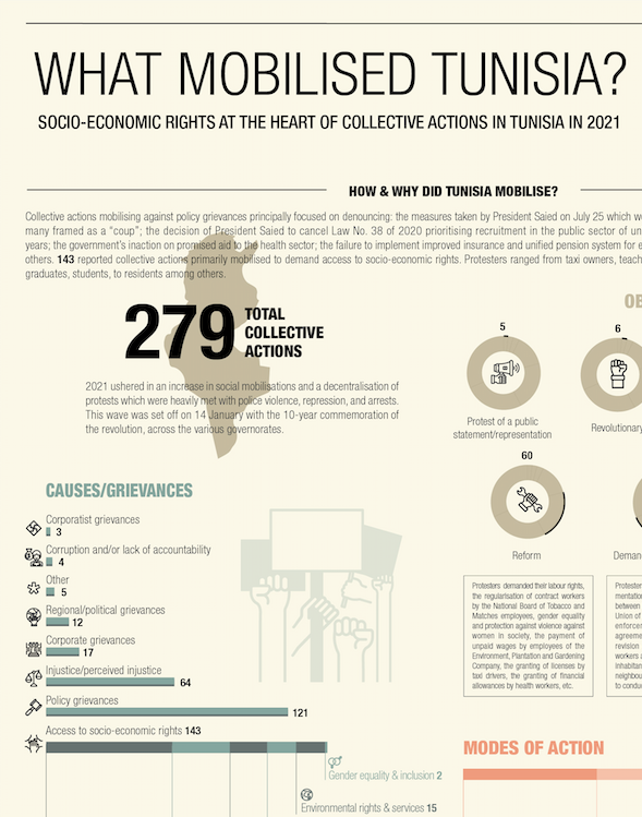 What Mobilised Tunisia? ...