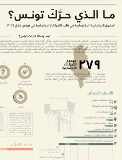 ما الذي حرَّكَ تونس؟ الحقوق...