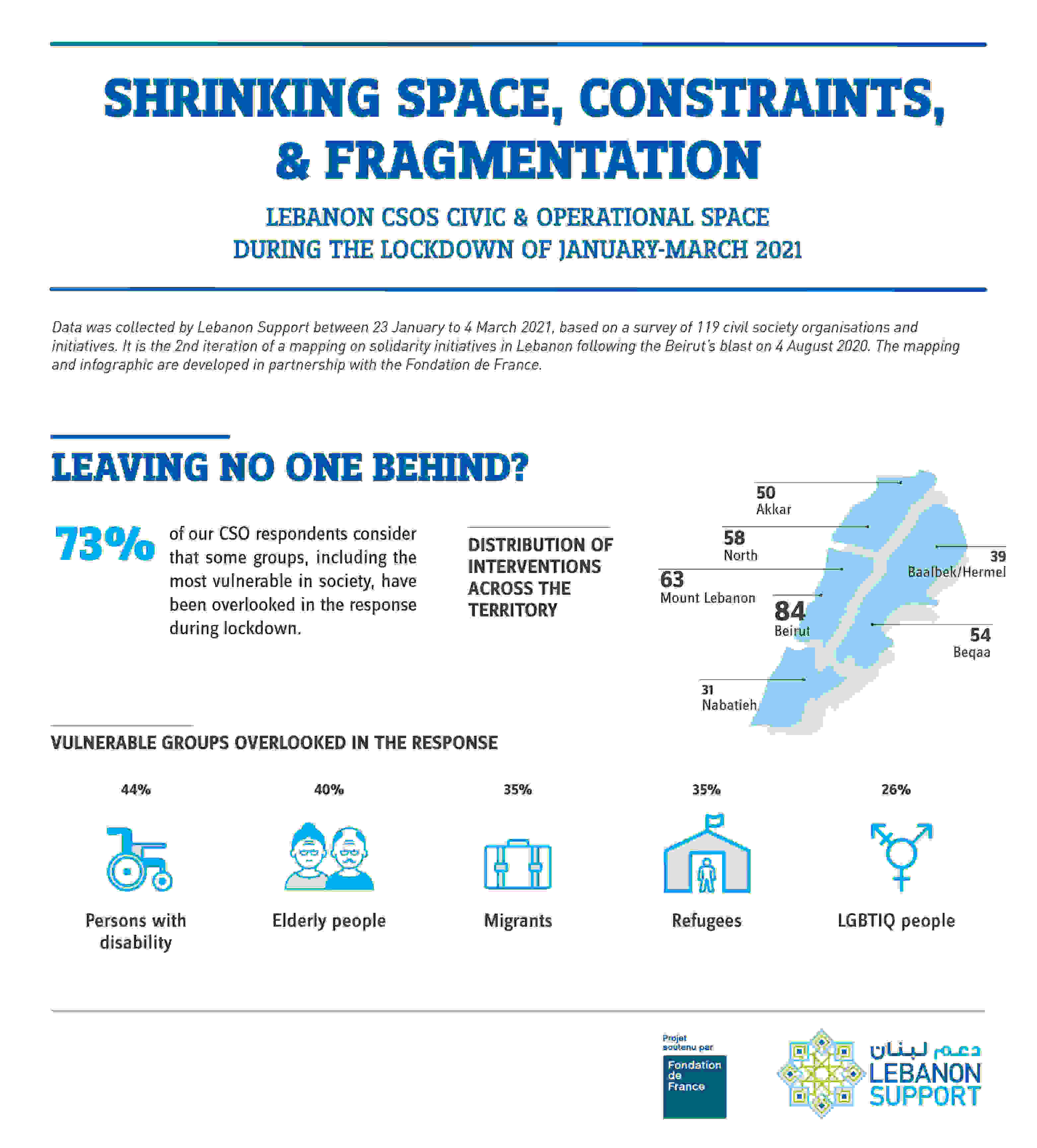 Shrinking space, constraints, and...