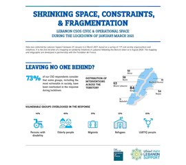 Shrinking space, constraints, and fragmentation: Lebanon...