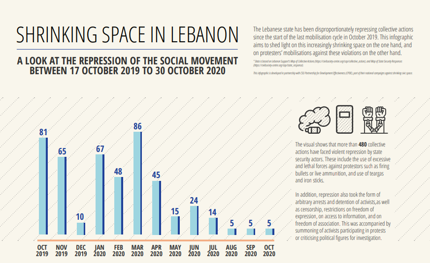 Shrinking space in Lebanon: A look...