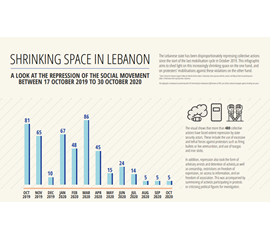 Shrinking space in Lebanon: A look at the repression of the...