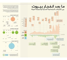  ما بعد انفجار بيروت: بين التحرّكات الاجتماعية المدنية...