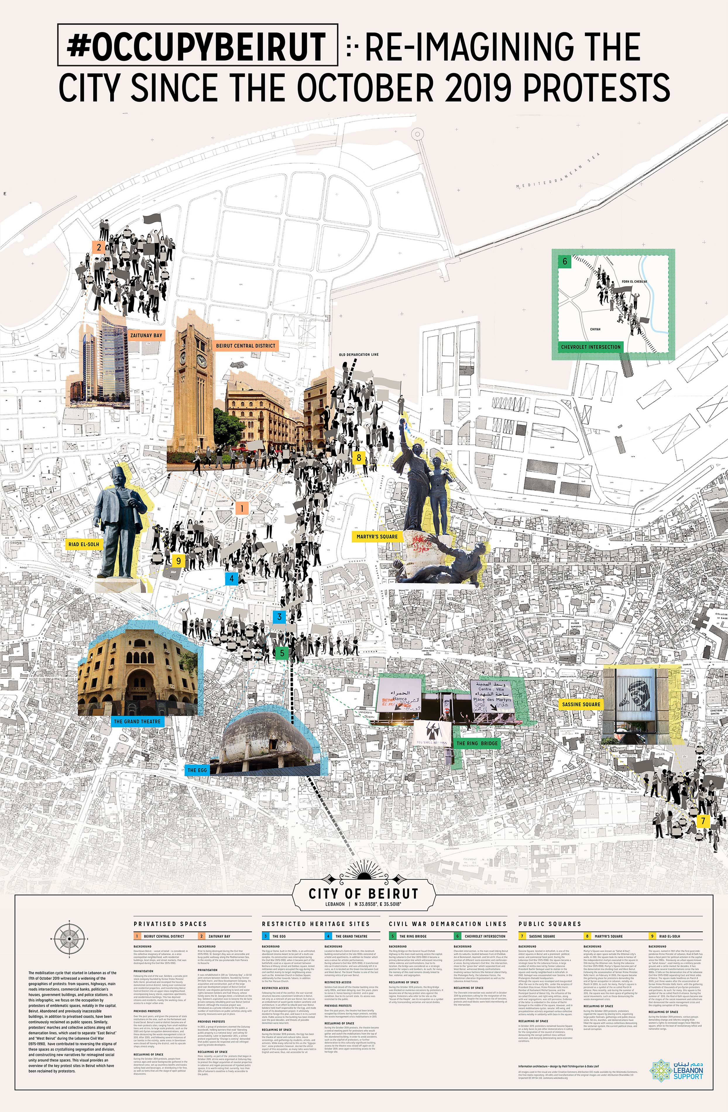 #OccupyBeirut: Re-Imagining the...