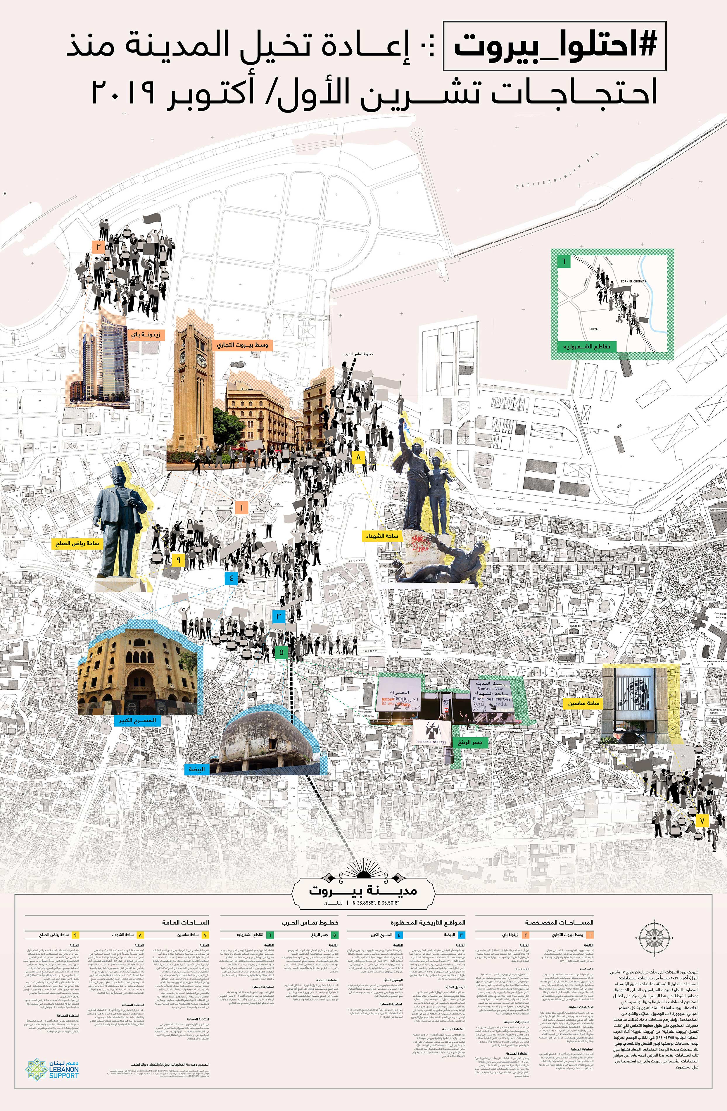 #احتلوا_بيروت: إعادة تخيّل المدينة...