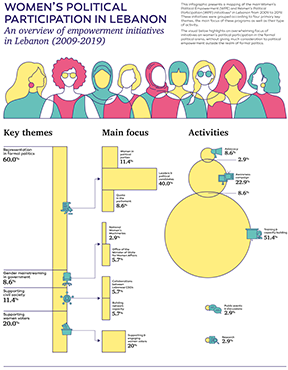 Women’s Political Participation in...