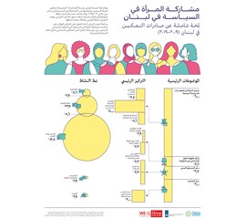 مشاركة المرأة في السياسة في لبنان: لمحة شاملة عن مبادرات...