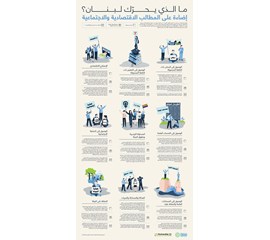  ما الذي يحرّك لبنان؟ إضاءة على المطالب الاقتصادية...