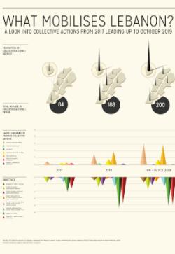 What Mobilises Lebanon? A Look...
