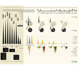 ما الذي يحرّك لبنان؟ نظرة على التحركات الاجتماعية من  ٢٠١٧...