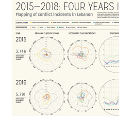 2015-2018: Four Years in Review - Mapping of Conflict...