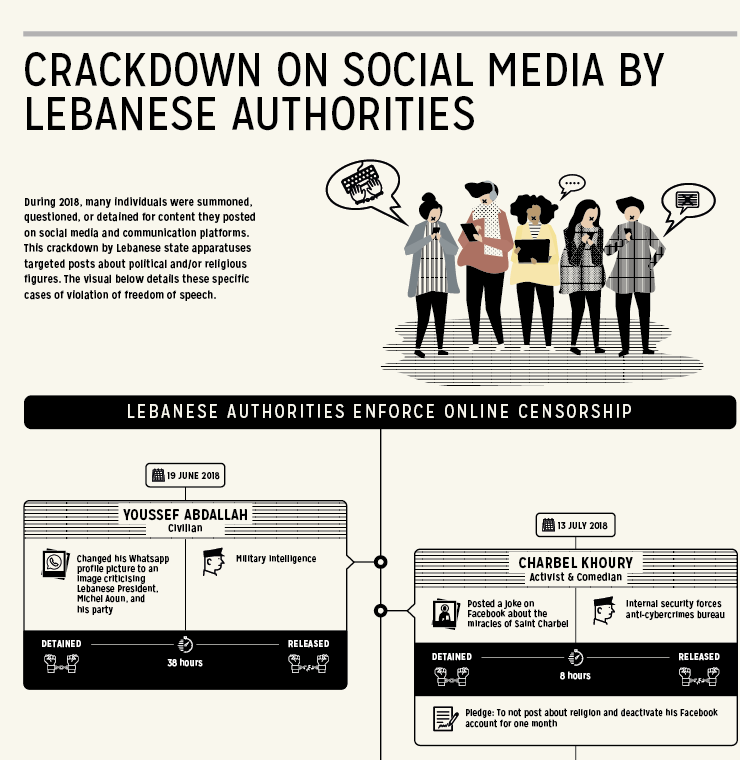 Crackdown on Social Media by...
