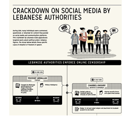 Crackdown on Social Media by Lebanese Authorities (En-Ar)
