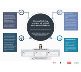 Barriers hindering women's full...