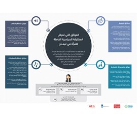 العوائق التي تعرقل المشاركة السياسية الكاملة للمرأة في لبنان
