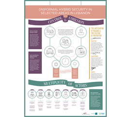 (In)Formal Hybrid Security in...